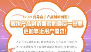 一图读懂 |《2021营养盒子产品创新图鉴》，解决产品到消费者的最后一公里，更加靠近用户需求！