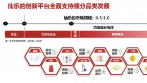 仙乐2021年实现营业收入23.69亿元，归属于上市公司股东的净利润为2.32亿元