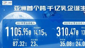 伊利2021年营收1106亿，亚洲首家跨千亿乳企诞生，行业梯队分化加速，“一超多强”新格局确立