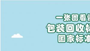 @包装生产企业、广大消费者，一图了解新的《包装回收标志》国家标准！