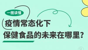 一图读懂 | 疫情常态化下，保健食品的未来在哪里？