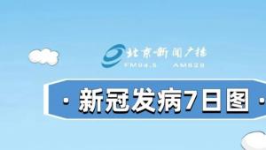 新冠发病7日内症状详解！如何快速“阳”转“阴”？一图对照→