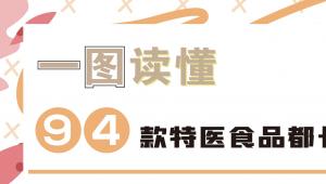 一图读懂：94款特医食品都长什么样？