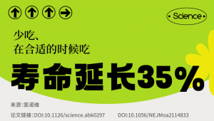 一图读懂 | Science：少吃、在合适的时候吃，寿命延长35%