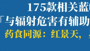 盘点了175款「与辐射危害有辅助保护功能」相关蓝帽子，发现药食同源的红景天、灵芝，人参...在保健食品中的地位难以撼动！