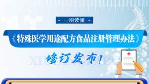 特医食品注册管理办法修订发布！解读《特殊医学用途配方食品注册管理办法》