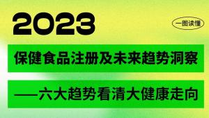 一图读懂 | 2023保健食品注册及未来趋势洞察——六大趋势看清大健康走向