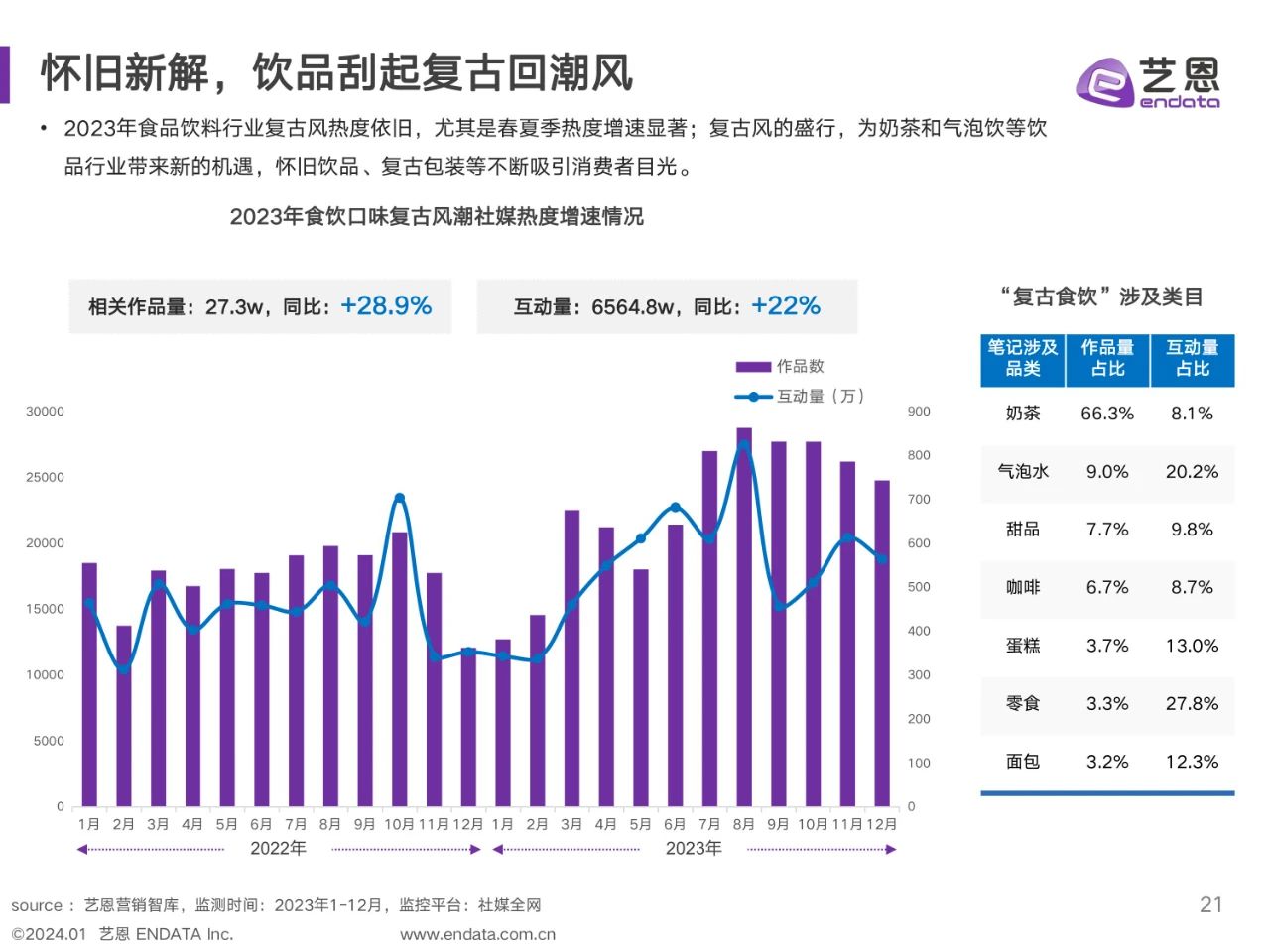 2023年中国饮料品牌榜TOP10：谁成为了最受消费者信赖的品牌