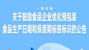 字太小、颜色浅、藏得深？公告发布！让食品标签日期不再难找.......