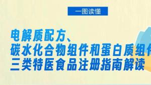 市场监管总局优化三类特医食品注册管理要求（附一图读懂）