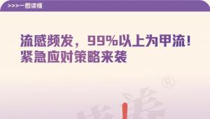 一图读懂 | 流感频发，99%以上为甲流！紧急应对策略来袭