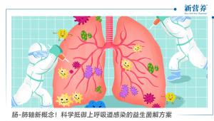 肠-肺轴新概念！科学抵御上呼吸道感染的益生菌解方案