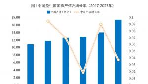 破内卷 谋长远，共促中国益生菌产业高质量发展