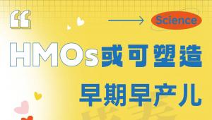 一图读懂 | Science：HMOs或可塑造早期早产儿肠道微生物组