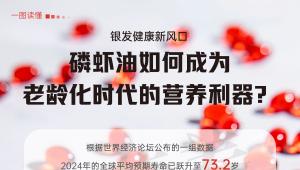 一图读懂 | 银发健康新风口，磷虾油如何成为老龄化时代的营养利器？