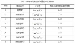 国家食品安全风险评估中心关于GB 2760使用中常见问题答疑