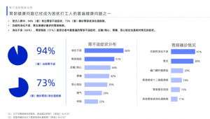 从“快节奏”到“慢养胃”，创新产品如何成为年轻人的“胃保镖”？