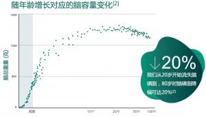 从“单一”到“复合”：揭秘乳脂肪球膜MFGM促进大脑健康的底层逻辑