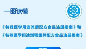 一图读懂 | 市场监管总局优化流质配方、增稠组件类特医食品注册管理