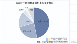 「电解质饮料」迎来再爆发？