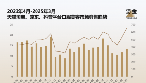 千亿抗衰战场暗藏