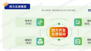 纽斯葆广赛 “四力五感” 模型：重构营养品的感官体验与技术革新