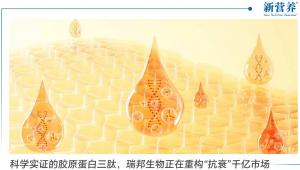 科学实证的胶原蛋白三肽，瑞邦生物正在重构“抗衰”千亿市场