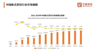 千年茶韵即饮焕新：六大茶类清凉出圈
