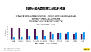 站上风口，「维生素饮料」成为行业下一爆破点