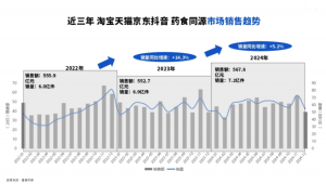 药食同源赛道迎来“高效”革命，中钥UP技术如何破解行业“无效内卷”？