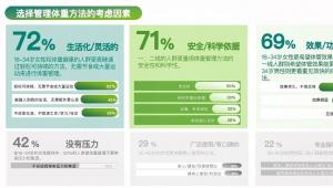 不运动日燃357大卡，来檬可可Theolim®引爆代谢新蓝海！