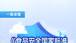 两部门联合发布《食品安全国家标准 保健食品良好生产规范》（附一图读懂）