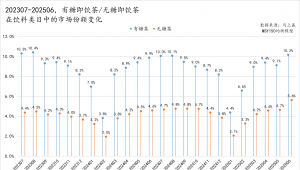 “经典永流传”，品牌怎么又做起了“有糖茶”的生意？