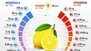 老口味掀起新风潮，柠檬口味如何玩转新消费？