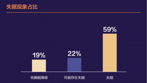 睡眠经济超千亿，乳品企业争相入局抢滩市场