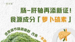 肠-肝轴再添新证！食源成分「萝卜硫素」或是调节肠道菌群改善“非酒精性脂肪肝”新希望