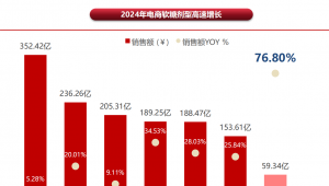 一包适配多重需求，营养包软糖如何为市场带来新增量？