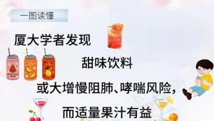 厦大学者发现，甜味饮料或大增慢阻肺、哮喘风险，而适量果汁有益