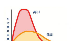 从小众到风口！低GI能否引爆新一轮消费热潮？