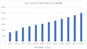 以合成生物学重塑营养抗衰未来，嘉必优做对了什么？