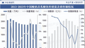 酸奶爆品的N种打开方式，什么才是风味与功能的狂欢密码？