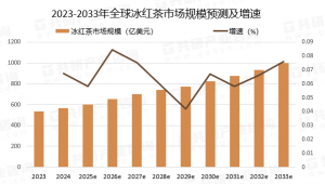 冰红茶大战，谁主沉浮？