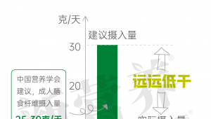 仅次于蛋白质，膳食纤维终于被“看见”了