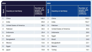肥胖与糖脂代谢“双管齐下”，这款临床循证的益生菌夯爆了！