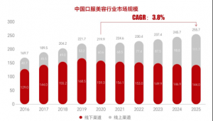 口服美容是伪命题么？