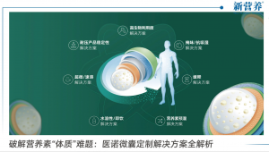 破解营养素“体质”难题：医诺微囊定制解决方案全解析