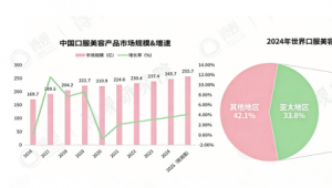 精准花肽爱己！关山樱花肽、茶树花肽、丹凤牡丹花肽炸场2026美容市场