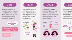 S-雌马酚（ S-Equol ）：跨越女性全生命周期的“信号调节师”