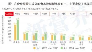 “全营养+靶向肽”：胶原蛋白肽开启双轮驱动新纪元