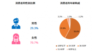 聚焦双赛道，共探新机遇——「新营养抗衰老与微生态论坛」共话健康新未来